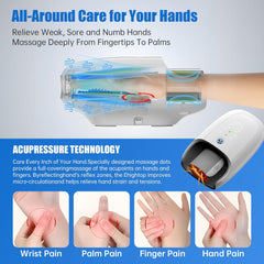 Hand Massager with Auto-Roller Massage for Arthritis Carpal Tunnel Pain Relief,Cordless Handheld Massager Machine with Heat and Compression & Kneading Massage,Gifts for Women Men